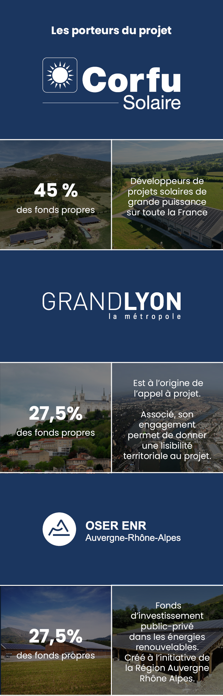 Les données du porteur du projet